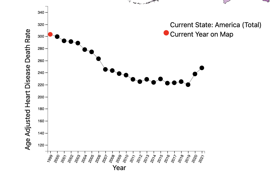Final Screenshot of our LineChart Visualization