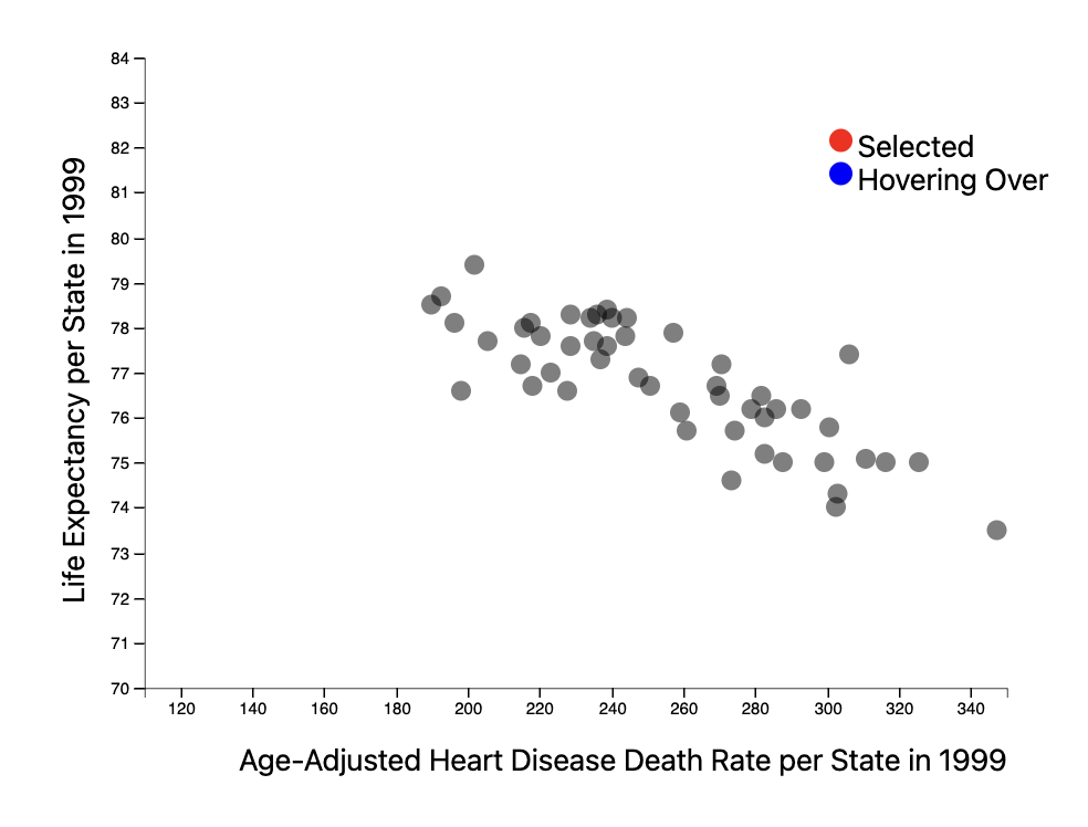 Final Screenshot of our ScatterPlot Visualization